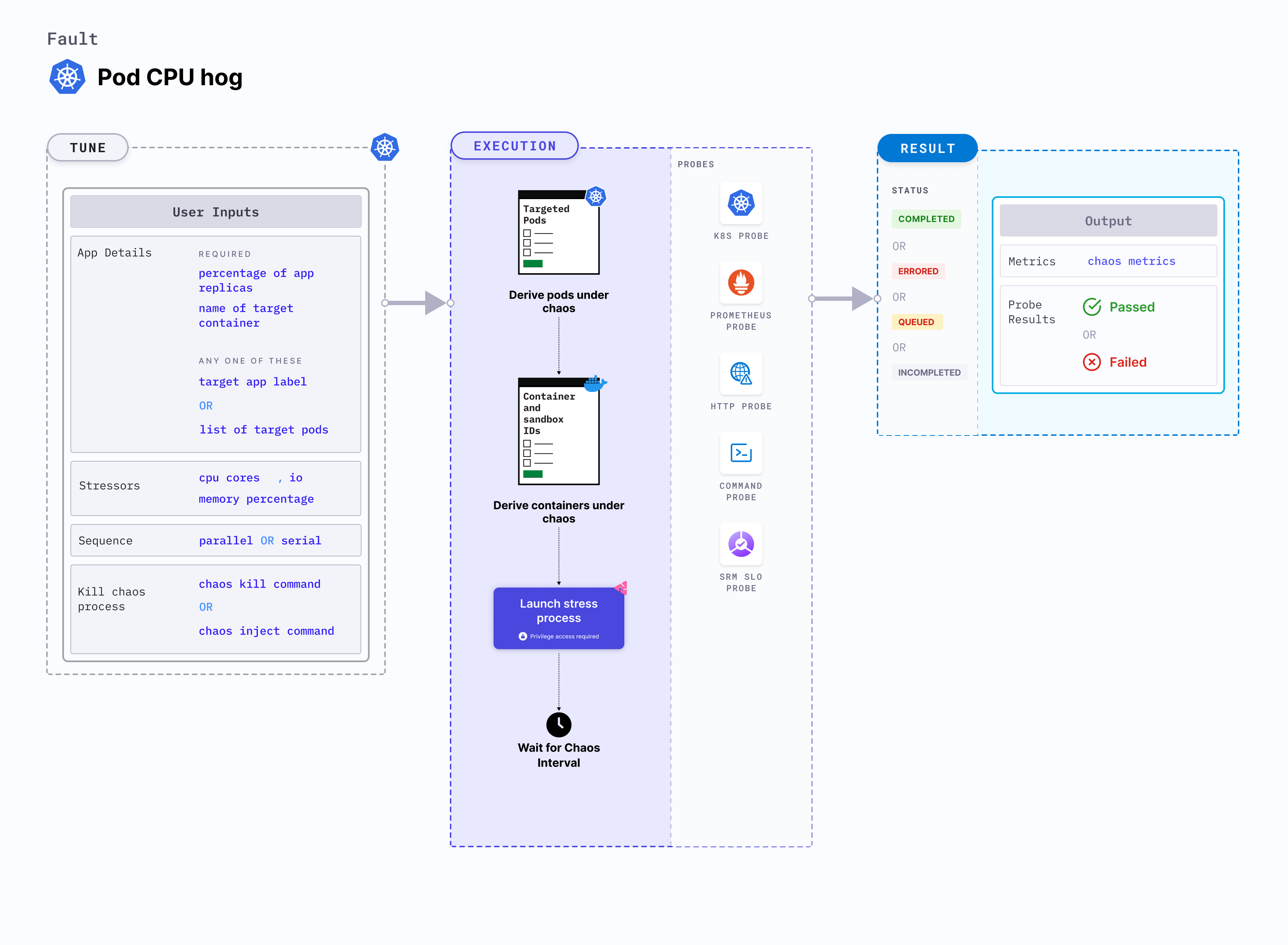 Pod Application Function Latency